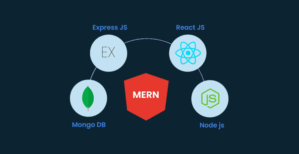 Remote Full-Stack Developer Teams