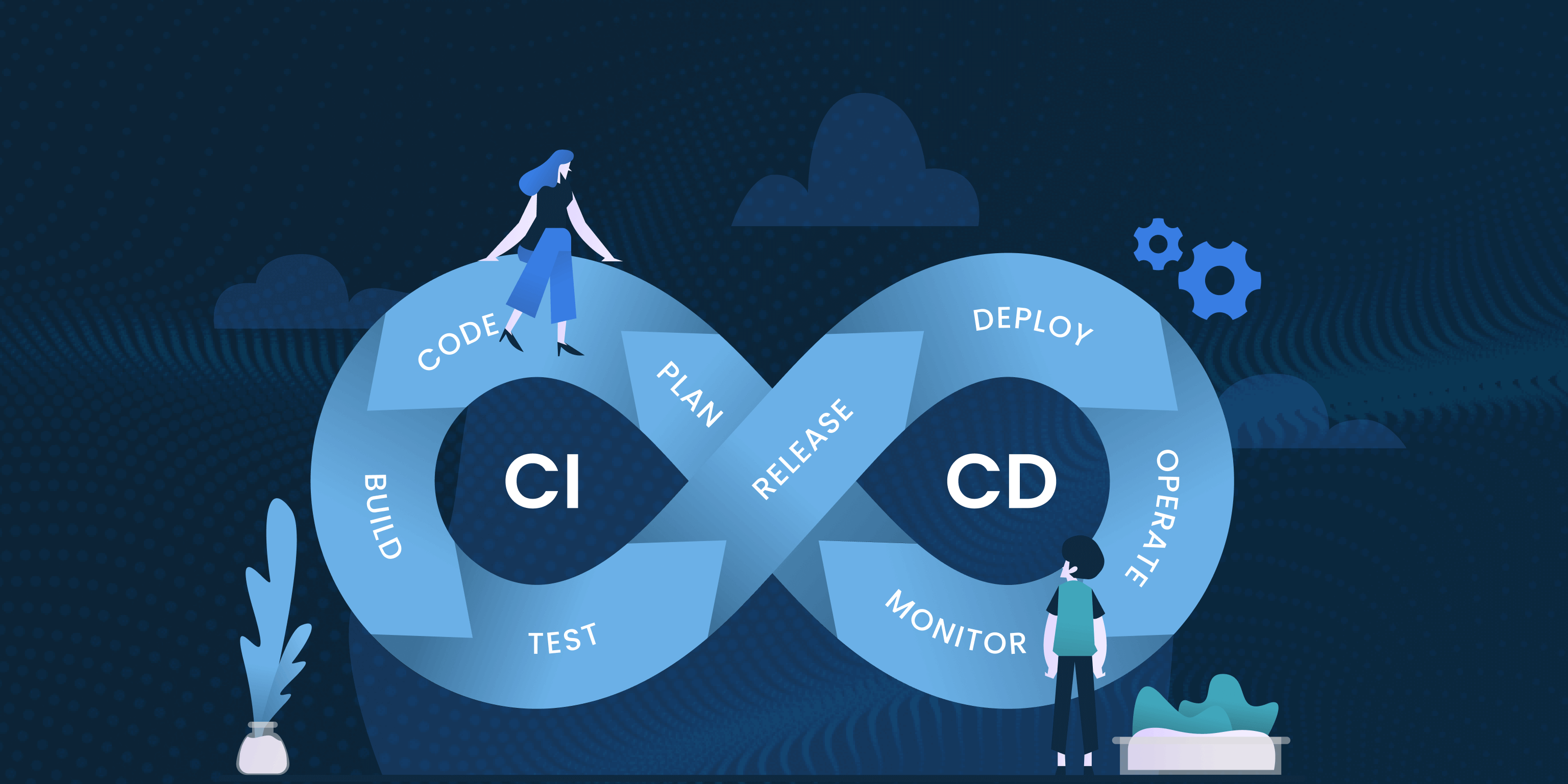DevOps & CI/CD Services