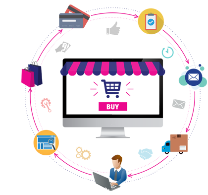E-commerce Solutions