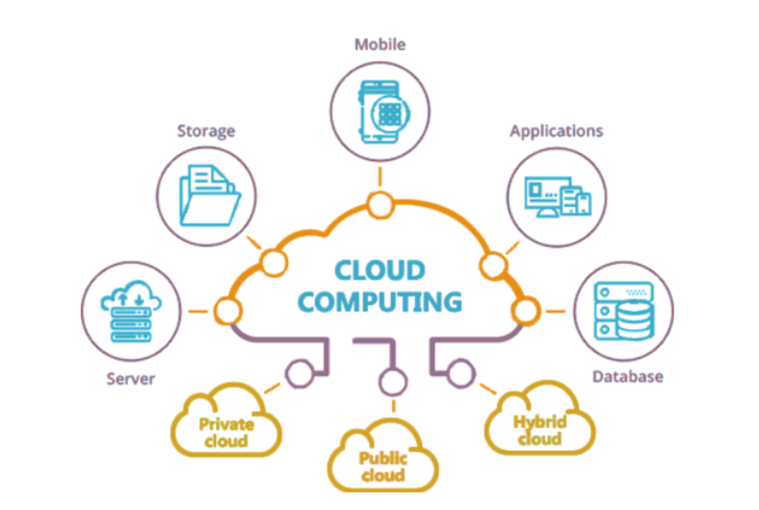 Cloud Services